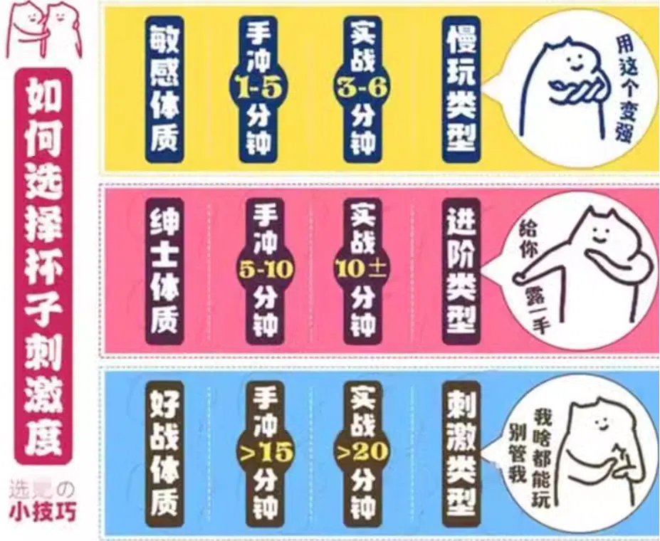 【杯芝士】选杯的正确姿势!
