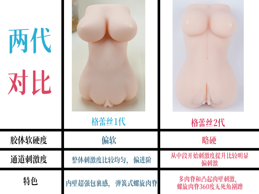 【杯友测评】GXP格蕾丝一代——内壁强力包裹感，螺旋肉壁狠狠缠绕