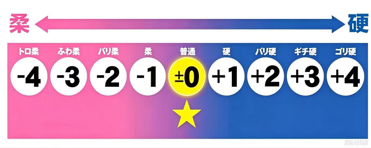 【群友投稿测评】BIGPLAYER菠萝蜜（妹妹）飞机杯——国产少有的市井高手？看似普通的设计却暗藏杀机！